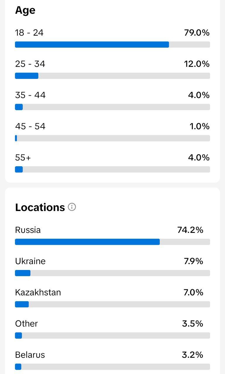 Statistik TikTok