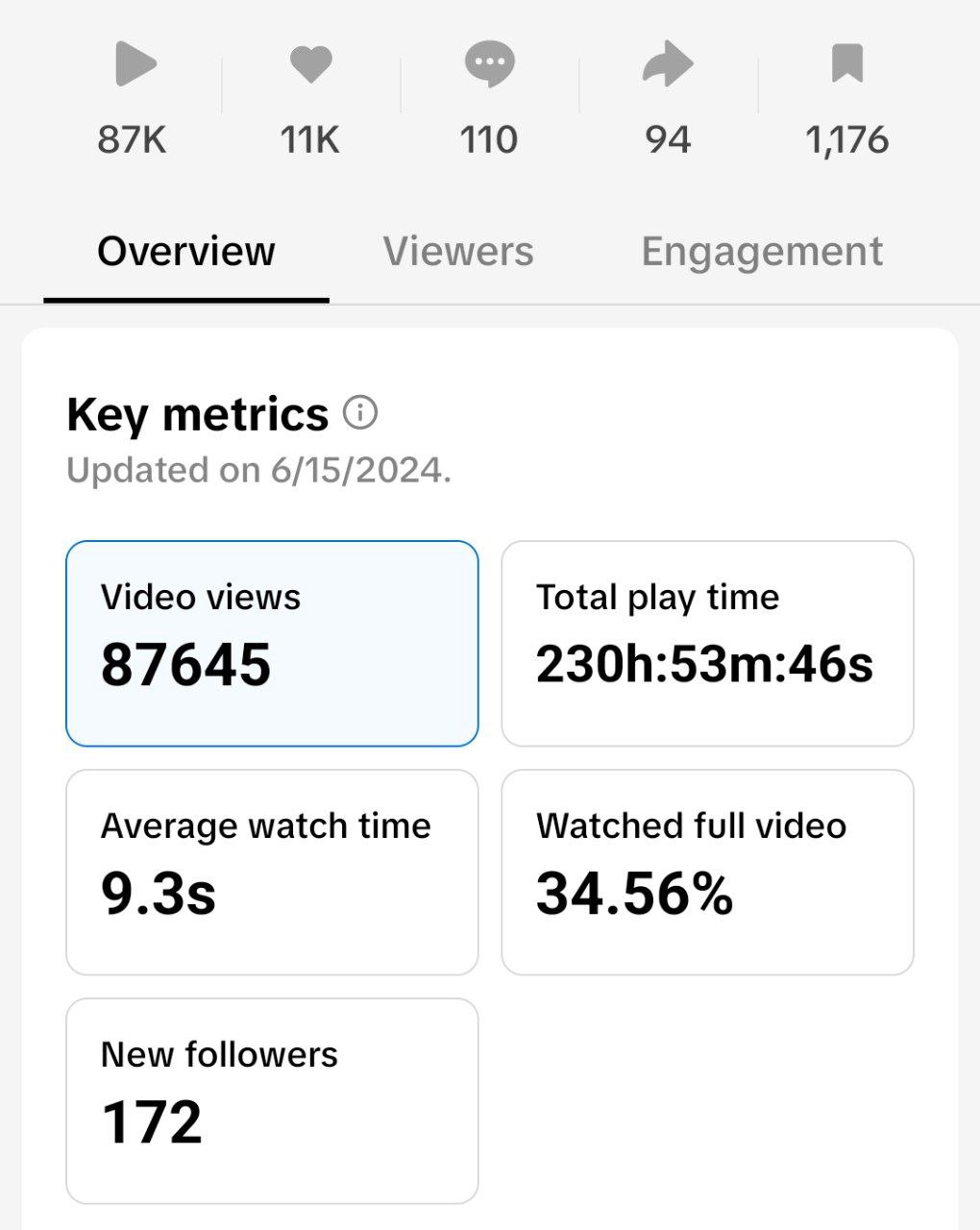 Analysetool TikTok