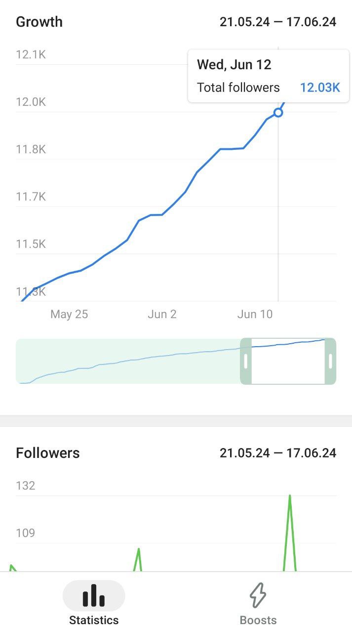 Statistik