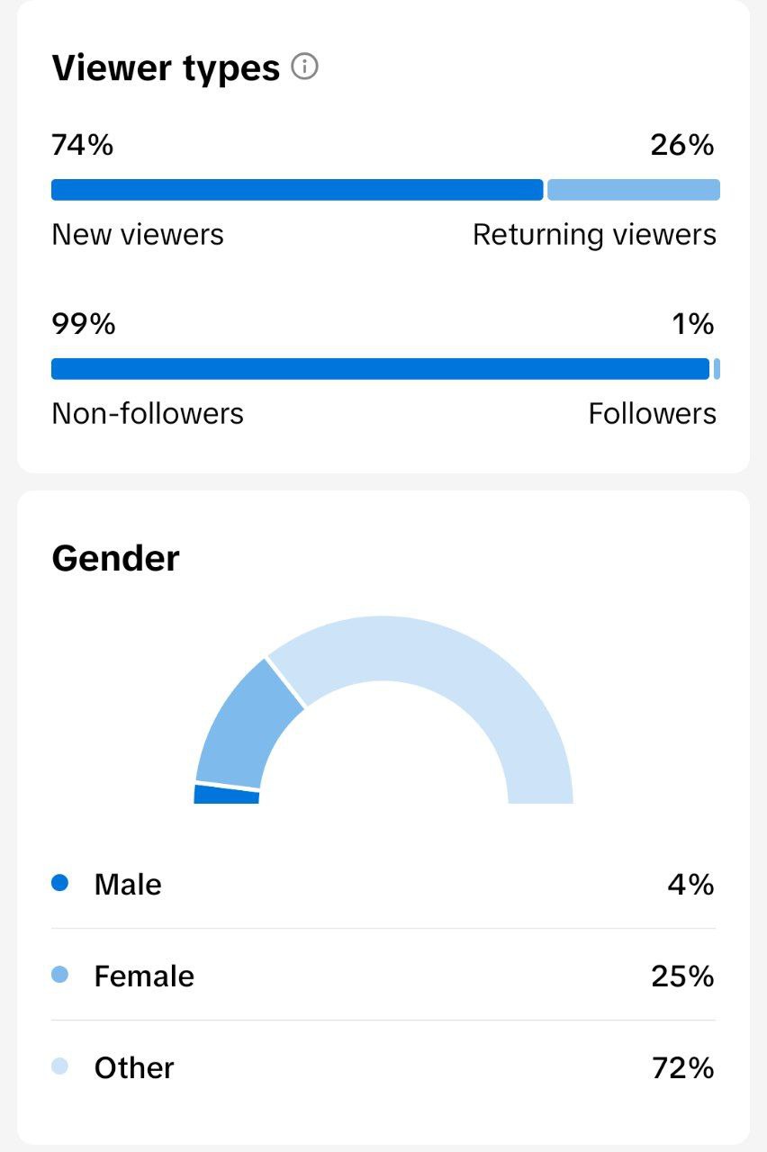 Statistik in TikTok