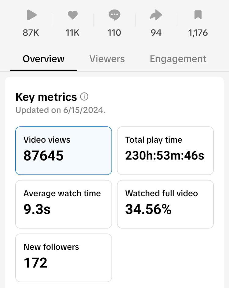 tiktok key metrics