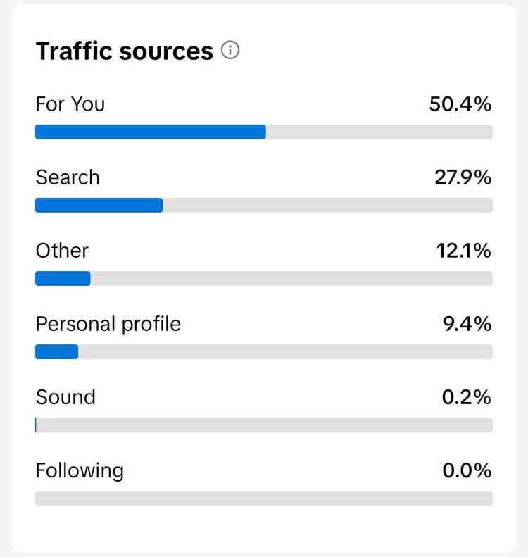 Traffic sources tiktok