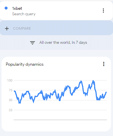 Búsqueda en Google