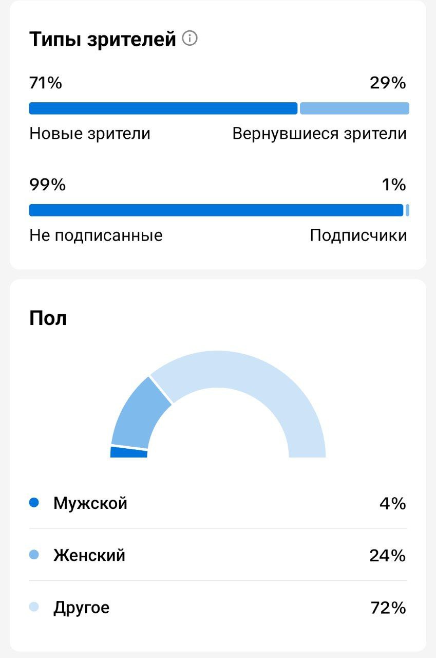 Как посмотреть статистику в ТикТок